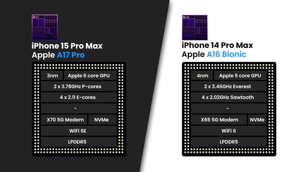 processor comparison