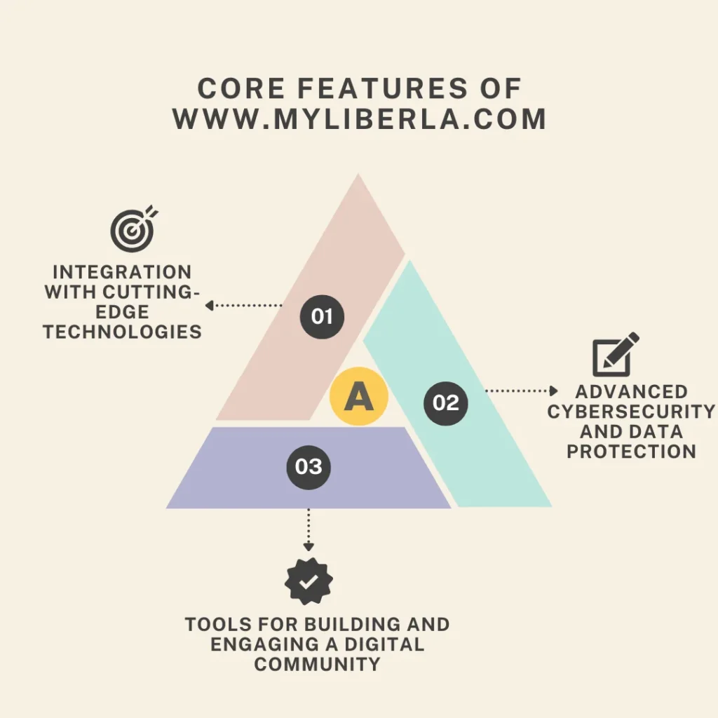 Core Features of www.myliberla.com